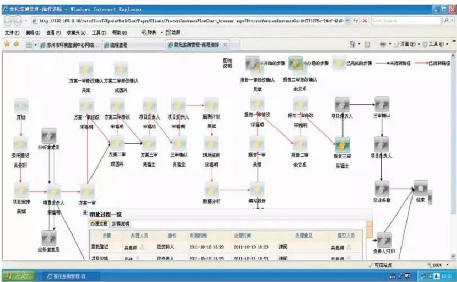 环保技术研发